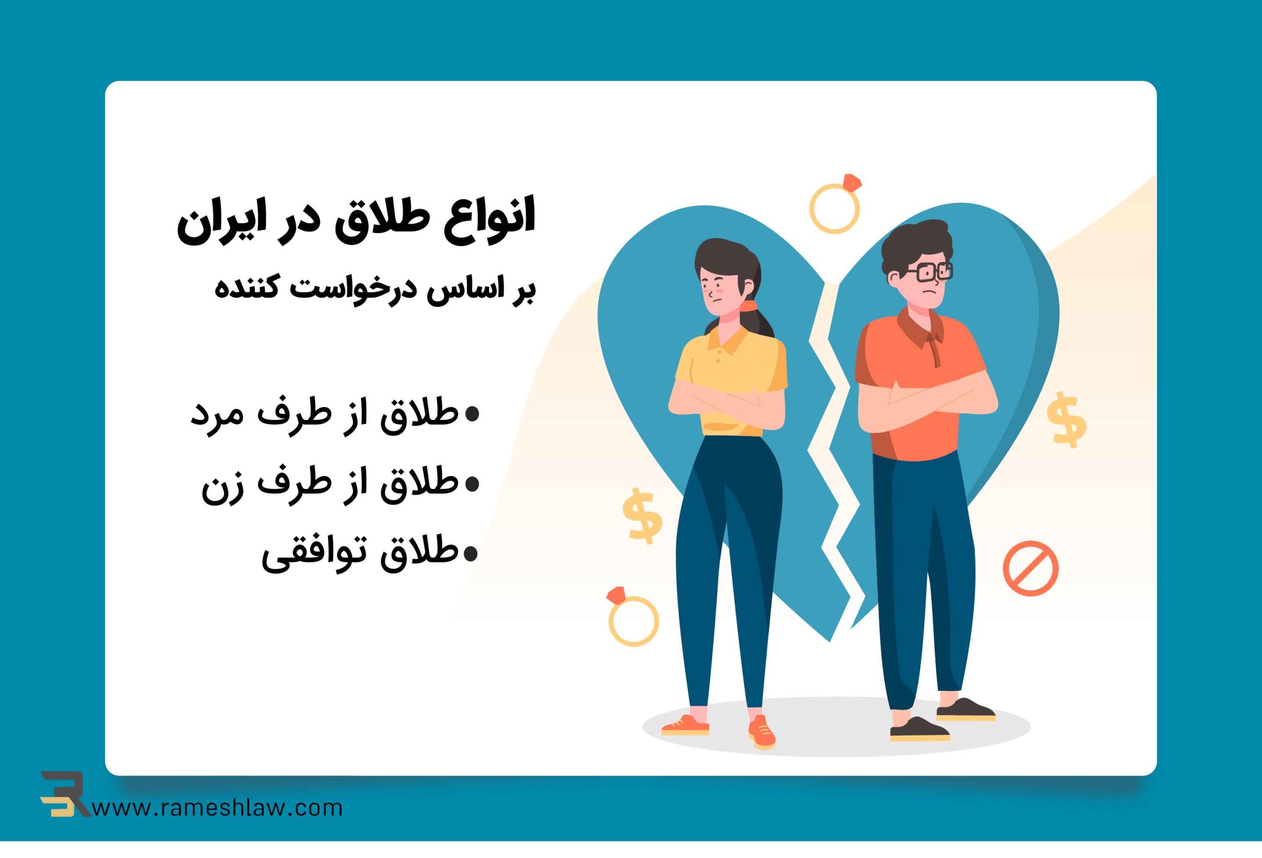 انواع طلاق در ایران براساس درخواست کننده